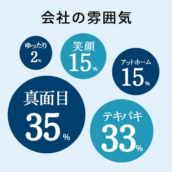 住まいの再生にこだわり続ける思いと覚悟