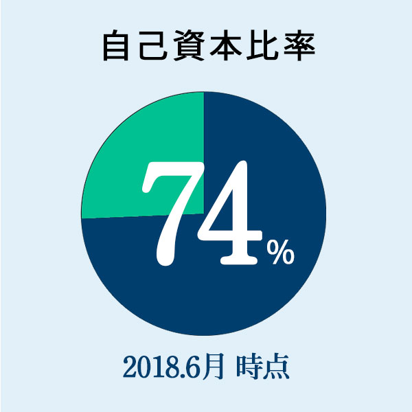 住まいの再生にこだわり続ける思いと覚悟