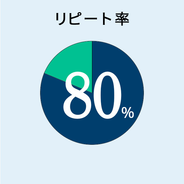 リピート率画像